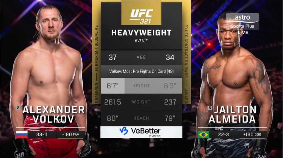 Видео боя: Александр Волков - Жаилтон Алмейда (25.10.2025)