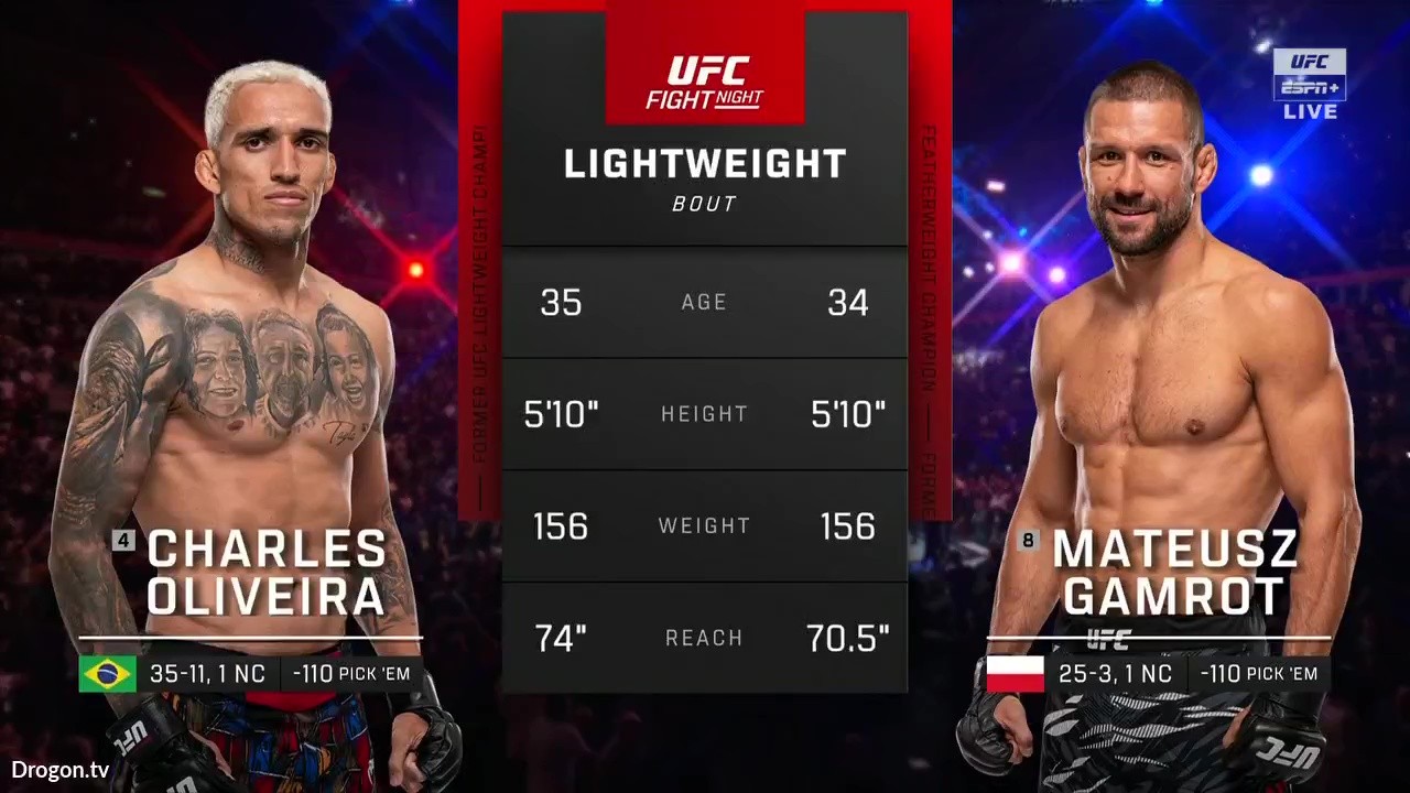 Видео боя: Чарльз Оливейра - Матеуш Гамрот (12.10.2025)