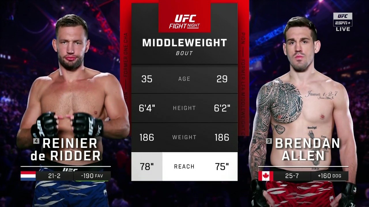 Видео боя: Ренье де Риддер - Брендан Аллен (19.10.2025)