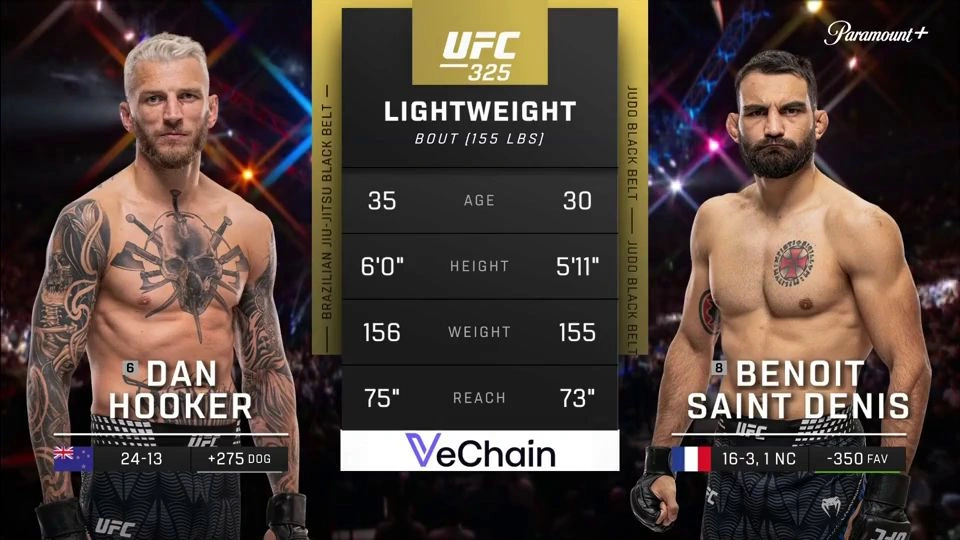 Видео боя: Бенуа Сен-Дени - Дэн Хукер (01.02.2026)