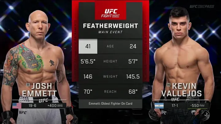 Видео боя: Кевин Вальехос - Джош Эмметт (15.03.2026)